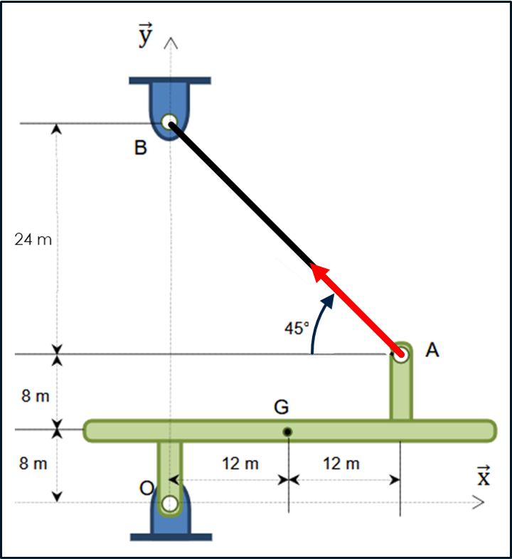 Principe fondamental de la statique RÉSOLUTION SIMPLIFIÉE METHODE — free download